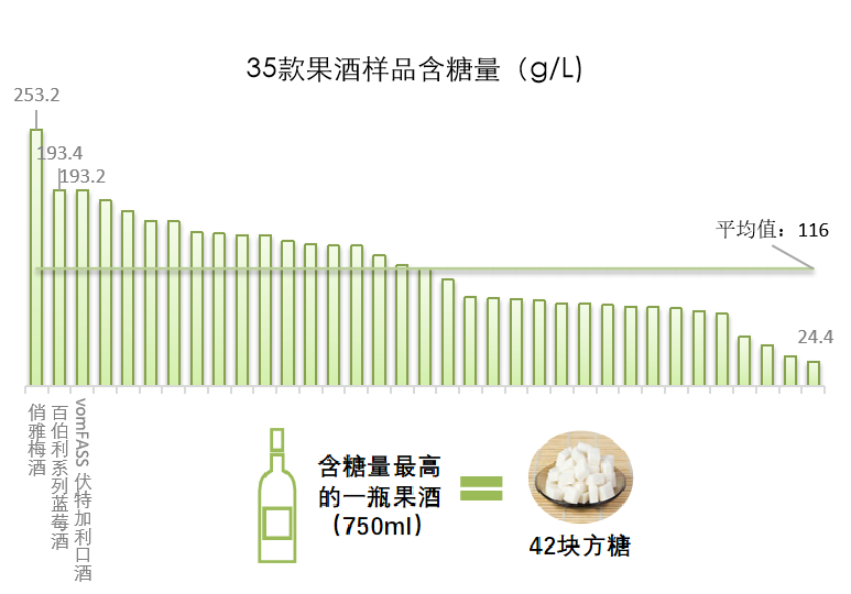 NG娱乐实现“微醺自由”？实测35款果酒为你排雷种草｜申评测(图3)