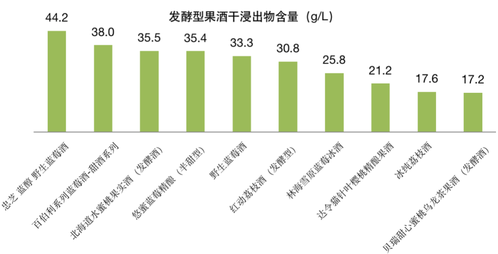 NG娱乐实现“微醺自由”？实测35款果酒为你排雷种草｜申评测(图7)