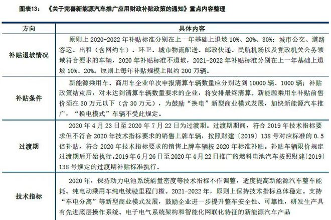 南宫娱乐2020年新能源补贴新政 符合政策车型推荐(图1)