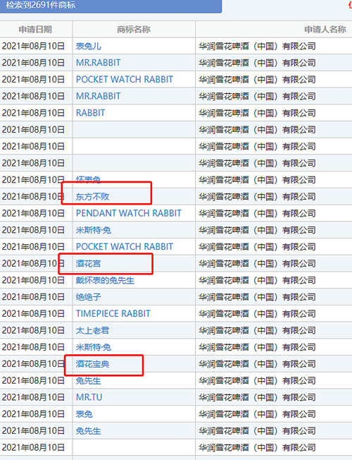 南宫NG·娱乐(中国)官方网站笑傲江湖、东方不败……酒类商标刮起“武侠风”(图2)